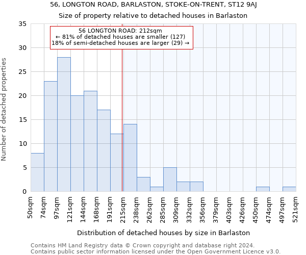 56, LONGTON ROAD, BARLASTON, STOKE-ON-TRENT, ST12 9AJ: Size of property relative to detached houses in Barlaston