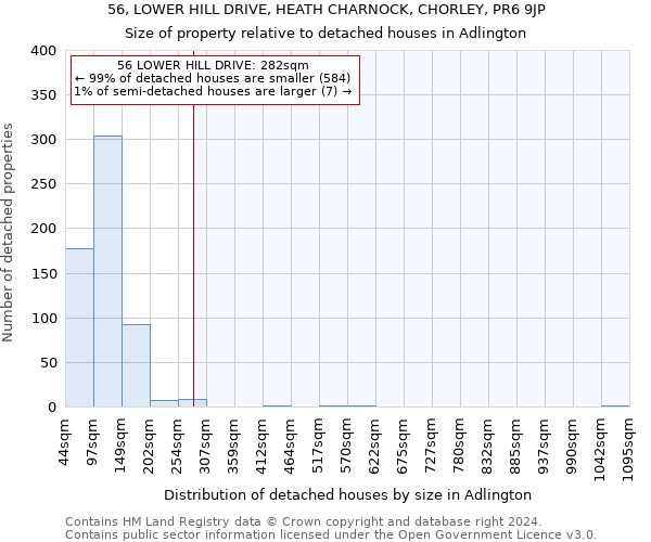 56, LOWER HILL DRIVE, HEATH CHARNOCK, CHORLEY, PR6 9JP: Size of property relative to detached houses in Adlington