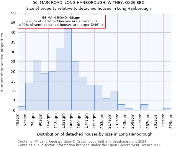 56, MAIN ROAD, LONG HANBOROUGH, WITNEY, OX29 8BD: Size of property relative to detached houses in Long Hanborough