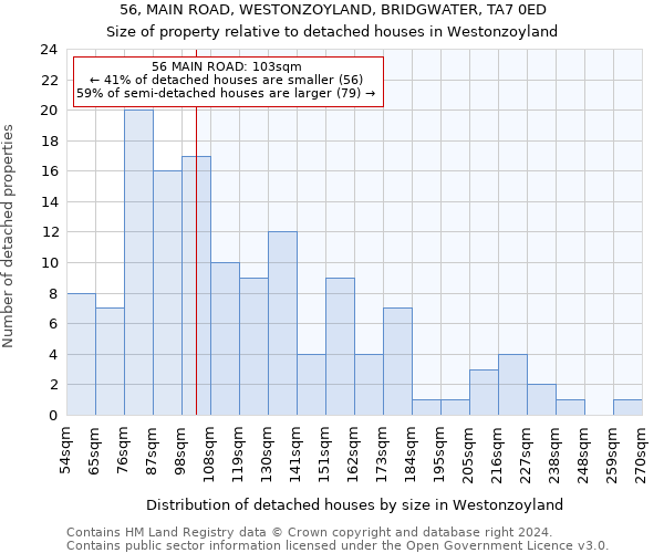 56, MAIN ROAD, WESTONZOYLAND, BRIDGWATER, TA7 0ED: Size of property relative to detached houses in Westonzoyland