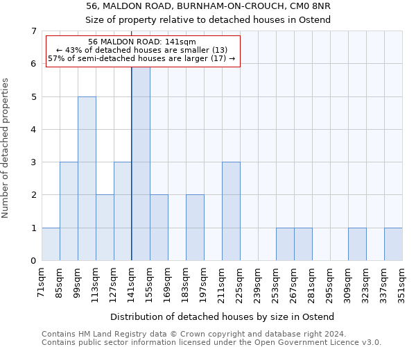 56, MALDON ROAD, BURNHAM-ON-CROUCH, CM0 8NR: Size of property relative to detached houses in Ostend