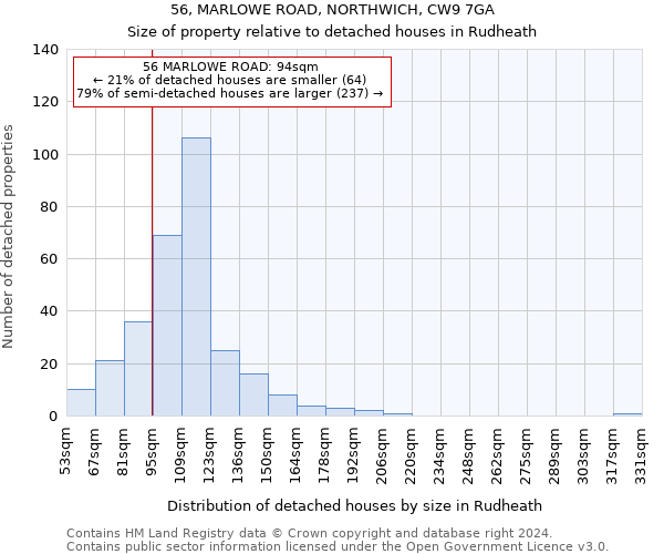 56, MARLOWE ROAD, NORTHWICH, CW9 7GA: Size of property relative to detached houses in Rudheath