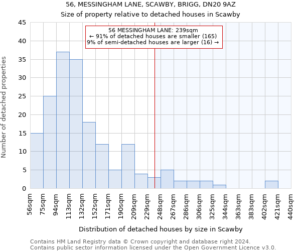 56, MESSINGHAM LANE, SCAWBY, BRIGG, DN20 9AZ: Size of property relative to detached houses in Scawby