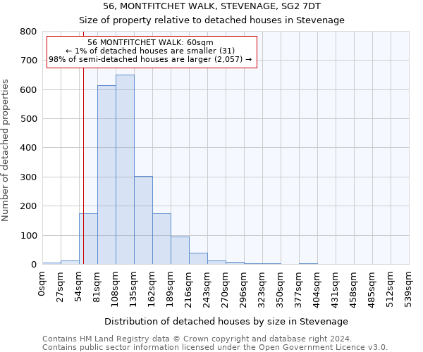 56, MONTFITCHET WALK, STEVENAGE, SG2 7DT: Size of property relative to detached houses in Stevenage