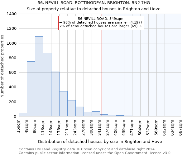 56, NEVILL ROAD, ROTTINGDEAN, BRIGHTON, BN2 7HG: Size of property relative to detached houses in Brighton and Hove