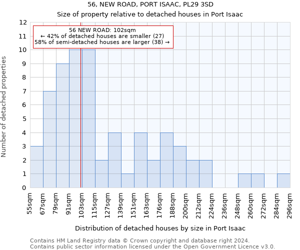 56, NEW ROAD, PORT ISAAC, PL29 3SD: Size of property relative to detached houses in Port Isaac