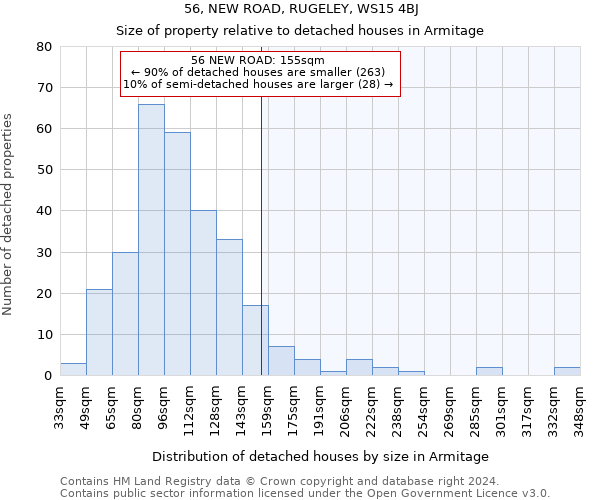 56, NEW ROAD, RUGELEY, WS15 4BJ: Size of property relative to detached houses in Armitage