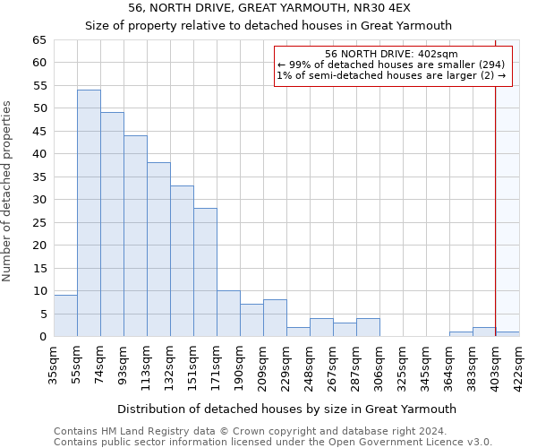 56, NORTH DRIVE, GREAT YARMOUTH, NR30 4EX: Size of property relative to detached houses in Great Yarmouth