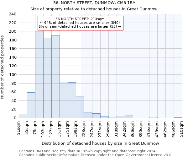 56, NORTH STREET, DUNMOW, CM6 1BA: Size of property relative to detached houses in Great Dunmow