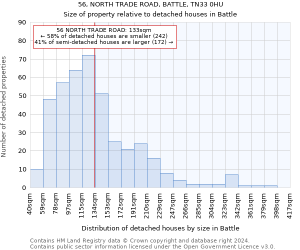 56, NORTH TRADE ROAD, BATTLE, TN33 0HU: Size of property relative to detached houses in Battle