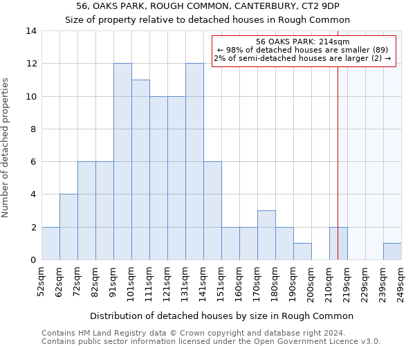 56, OAKS PARK, ROUGH COMMON, CANTERBURY, CT2 9DP: Size of property relative to detached houses in Rough Common