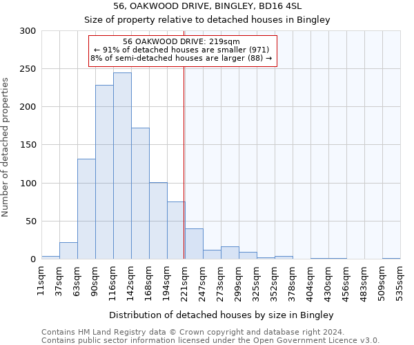 56, OAKWOOD DRIVE, BINGLEY, BD16 4SL: Size of property relative to detached houses in Bingley