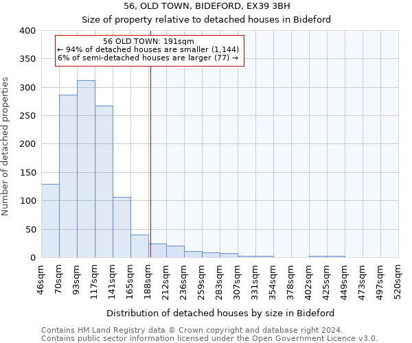 56, OLD TOWN, BIDEFORD, EX39 3BH: Size of property relative to detached houses in Bideford