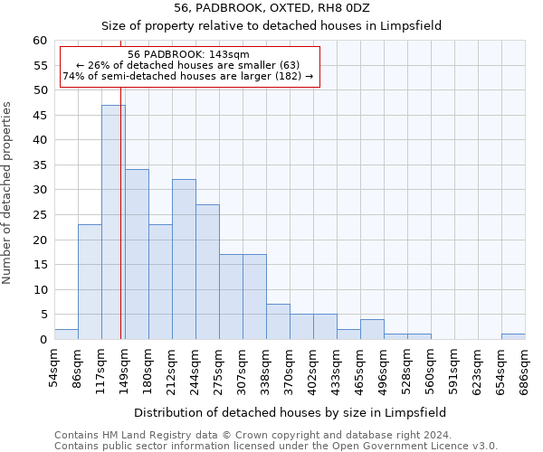 56, PADBROOK, OXTED, RH8 0DZ: Size of property relative to detached houses in Limpsfield