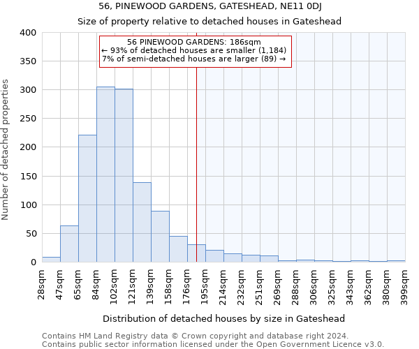 56, PINEWOOD GARDENS, GATESHEAD, NE11 0DJ: Size of property relative to detached houses in Gateshead