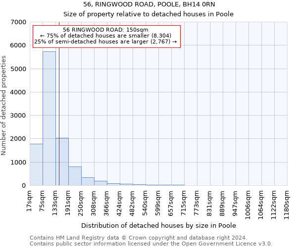 56, RINGWOOD ROAD, POOLE, BH14 0RN: Size of property relative to detached houses in Poole