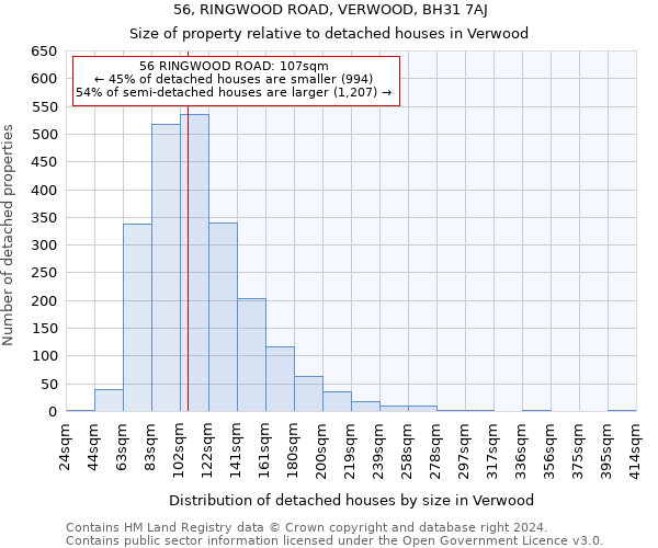56, RINGWOOD ROAD, VERWOOD, BH31 7AJ: Size of property relative to detached houses in Verwood