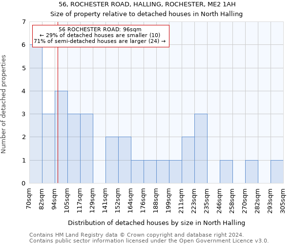 56, ROCHESTER ROAD, HALLING, ROCHESTER, ME2 1AH: Size of property relative to detached houses in North Halling