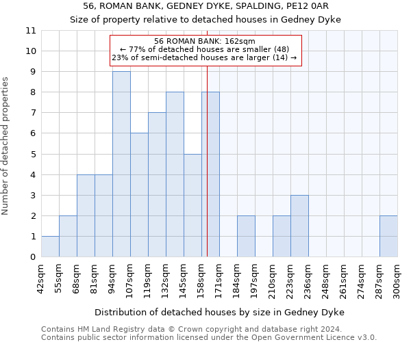 56, ROMAN BANK, GEDNEY DYKE, SPALDING, PE12 0AR: Size of property relative to detached houses in Gedney Dyke