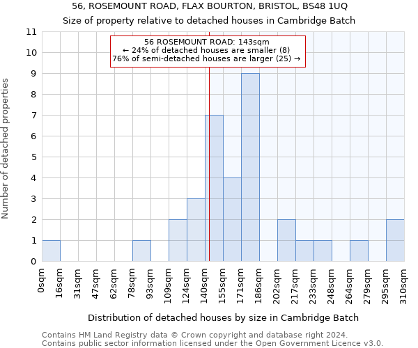 56, ROSEMOUNT ROAD, FLAX BOURTON, BRISTOL, BS48 1UQ: Size of property relative to detached houses in Cambridge Batch