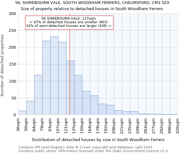 56, SHIREBOURN VALE, SOUTH WOODHAM FERRERS, CHELMSFORD, CM3 5ZX: Size of property relative to detached houses in South Woodham Ferrers