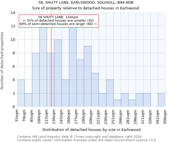 56, SHUTT LANE, EARLSWOOD, SOLIHULL, B94 6DB: Size of property relative to detached houses in Earlswood