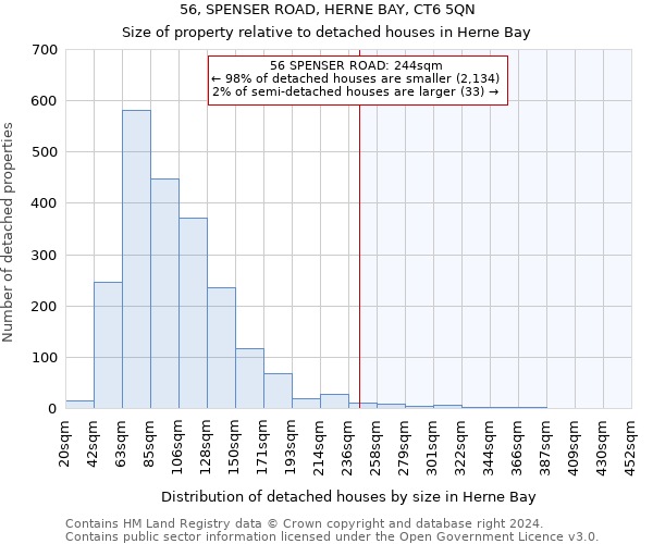 56, SPENSER ROAD, HERNE BAY, CT6 5QN: Size of property relative to detached houses in Herne Bay