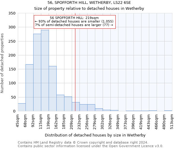 56, SPOFFORTH HILL, WETHERBY, LS22 6SE: Size of property relative to detached houses in Wetherby