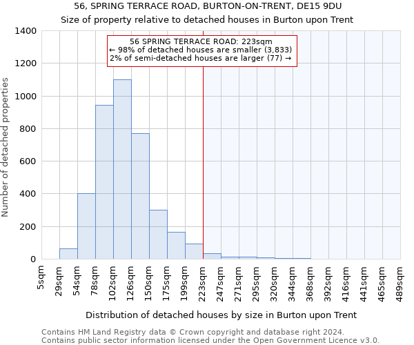 56, SPRING TERRACE ROAD, BURTON-ON-TRENT, DE15 9DU: Size of property relative to detached houses in Burton upon Trent