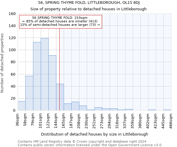 56, SPRING THYME FOLD, LITTLEBOROUGH, OL15 8DJ: Size of property relative to detached houses in Littleborough