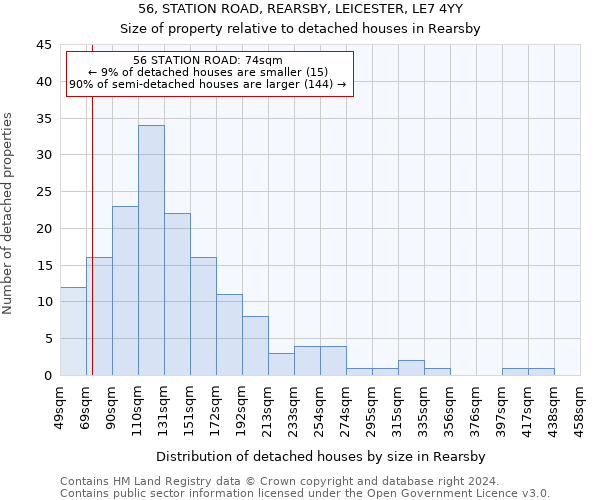 56, STATION ROAD, REARSBY, LEICESTER, LE7 4YY: Size of property relative to detached houses in Rearsby