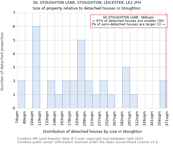 56, STOUGHTON LANE, STOUGHTON, LEICESTER, LE2 2FH: Size of property relative to detached houses in Stoughton