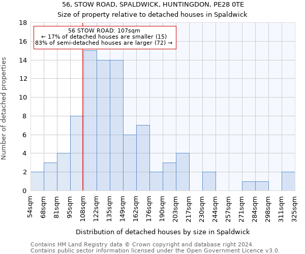 56, STOW ROAD, SPALDWICK, HUNTINGDON, PE28 0TE: Size of property relative to detached houses in Spaldwick