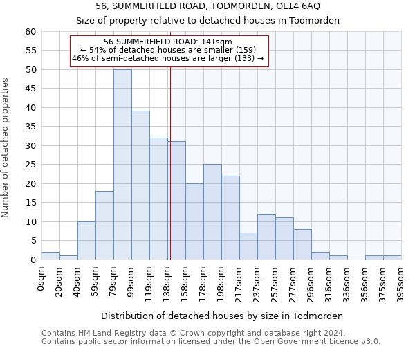 56, SUMMERFIELD ROAD, TODMORDEN, OL14 6AQ: Size of property relative to detached houses in Todmorden