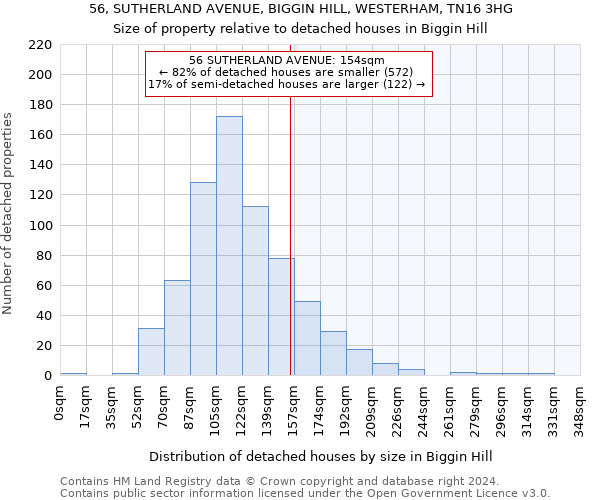 56, SUTHERLAND AVENUE, BIGGIN HILL, WESTERHAM, TN16 3HG: Size of property relative to detached houses in Biggin Hill