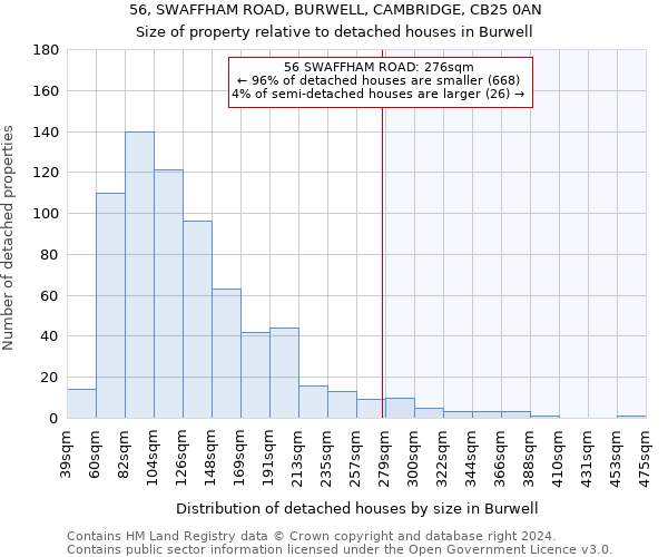 56, SWAFFHAM ROAD, BURWELL, CAMBRIDGE, CB25 0AN: Size of property relative to detached houses in Burwell