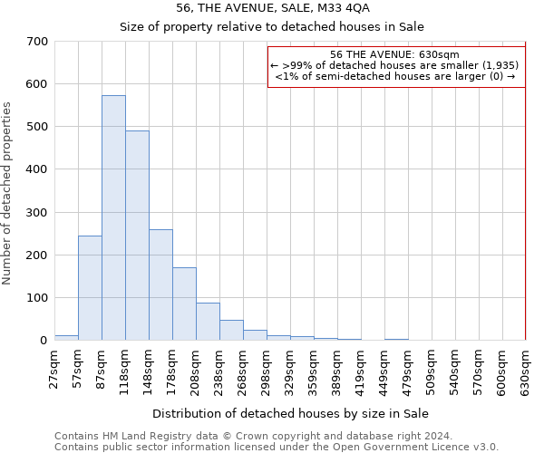 56, THE AVENUE, SALE, M33 4QA: Size of property relative to detached houses in Sale