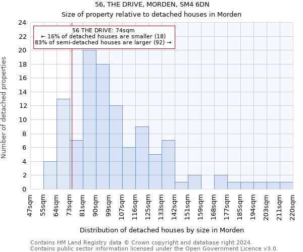 56, THE DRIVE, MORDEN, SM4 6DN: Size of property relative to detached houses in Morden