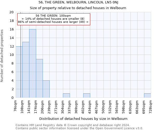 56, THE GREEN, WELBOURN, LINCOLN, LN5 0NJ: Size of property relative to detached houses in Welbourn