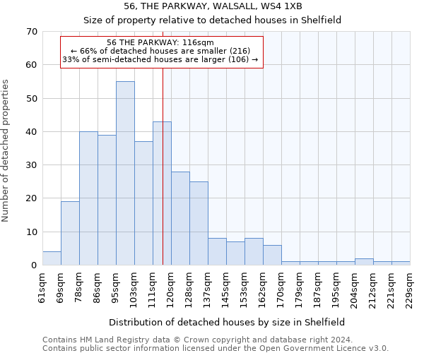 56, THE PARKWAY, WALSALL, WS4 1XB: Size of property relative to detached houses in Shelfield