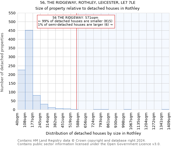 56, THE RIDGEWAY, ROTHLEY, LEICESTER, LE7 7LE: Size of property relative to detached houses in Rothley