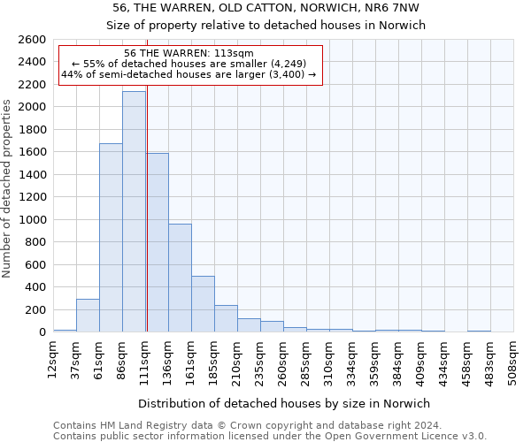 56, THE WARREN, OLD CATTON, NORWICH, NR6 7NW: Size of property relative to detached houses in Norwich