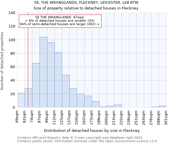 56, THE WRANGLANDS, FLECKNEY, LEICESTER, LE8 8TW: Size of property relative to detached houses in Fleckney