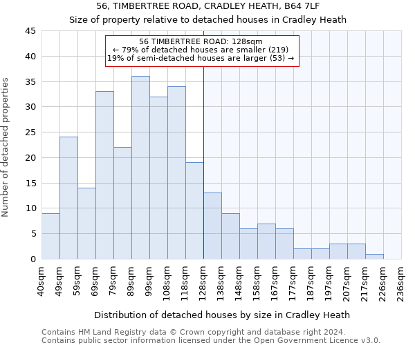 56, TIMBERTREE ROAD, CRADLEY HEATH, B64 7LF: Size of property relative to detached houses in Cradley Heath