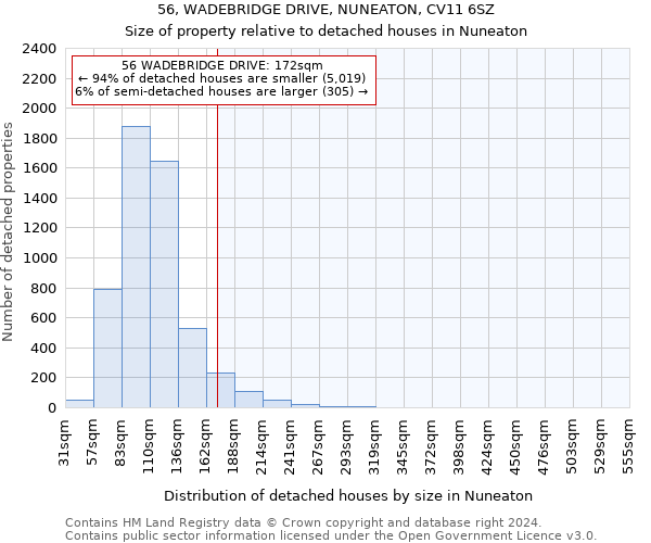 56, WADEBRIDGE DRIVE, NUNEATON, CV11 6SZ: Size of property relative to detached houses in Nuneaton