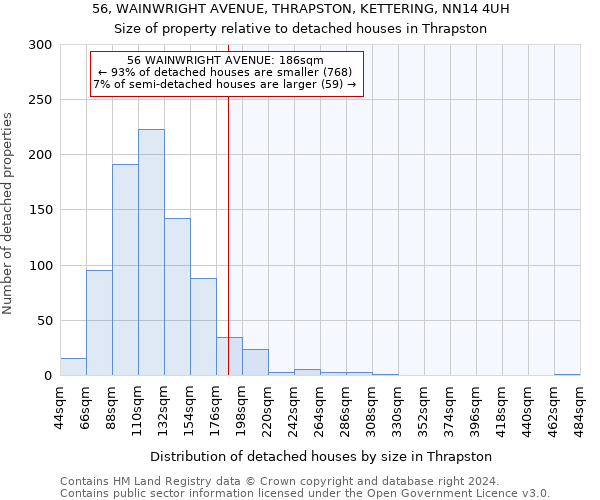 56, WAINWRIGHT AVENUE, THRAPSTON, KETTERING, NN14 4UH: Size of property relative to detached houses in Thrapston