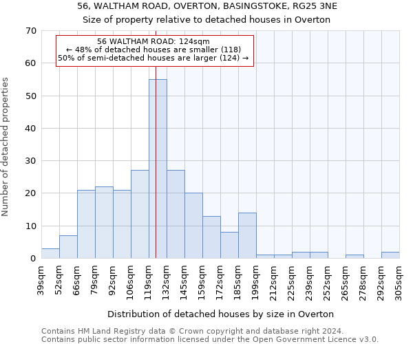 56, WALTHAM ROAD, OVERTON, BASINGSTOKE, RG25 3NE: Size of property relative to detached houses in Overton