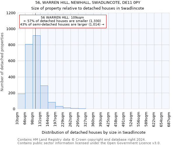 56, WARREN HILL, NEWHALL, SWADLINCOTE, DE11 0PY: Size of property relative to detached houses in Swadlincote