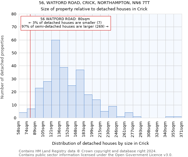 56, WATFORD ROAD, CRICK, NORTHAMPTON, NN6 7TT: Size of property relative to detached houses in Crick