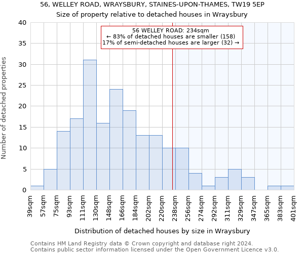 56, WELLEY ROAD, WRAYSBURY, STAINES-UPON-THAMES, TW19 5EP: Size of property relative to detached houses in Wraysbury